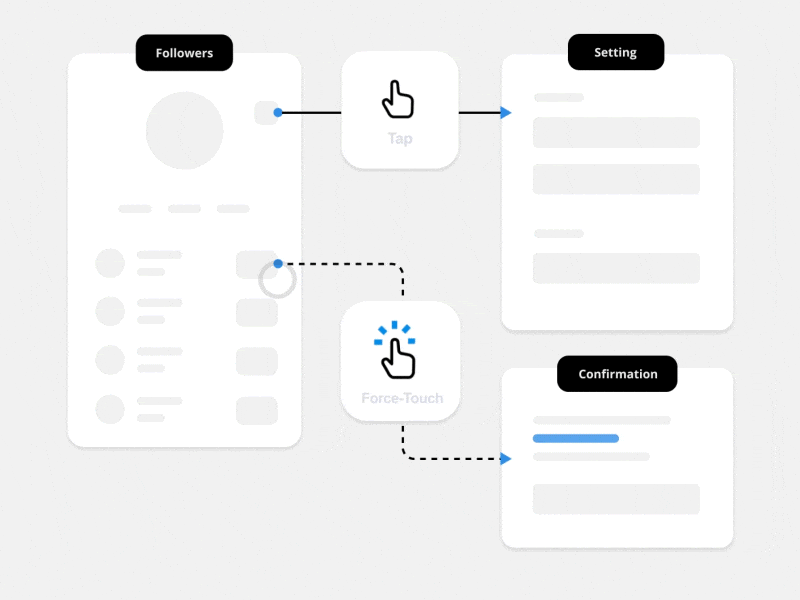 UX Design