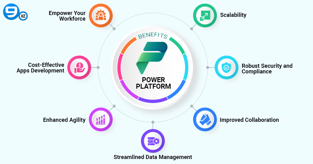 Benefits of Power Platform