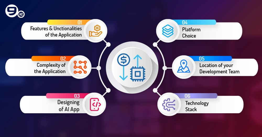 factors that determine the cost of ai app development