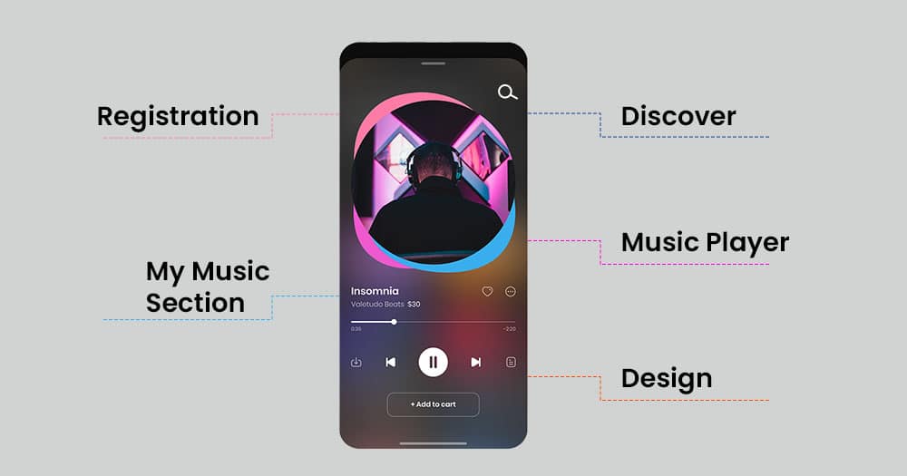 music streaming app development