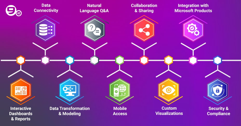 Features of Power BI