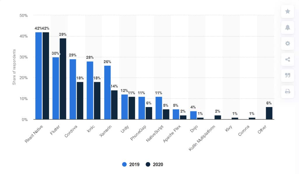 flutter app development market