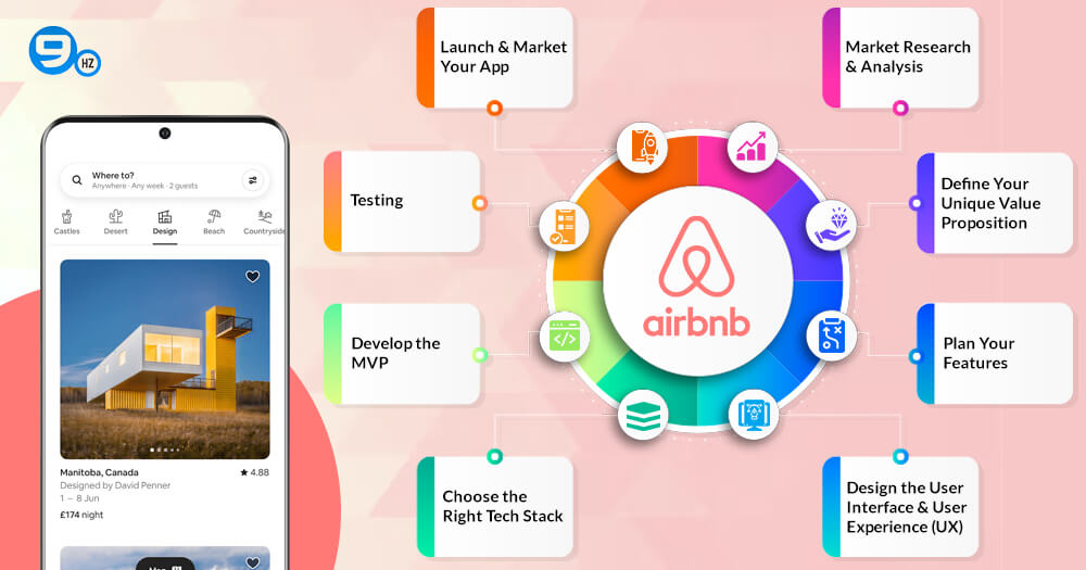 how to build an App like Airbnb