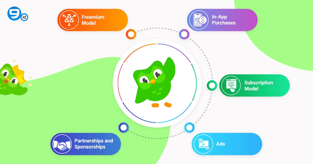 Monetize Your Language Learning App Like Duolingo