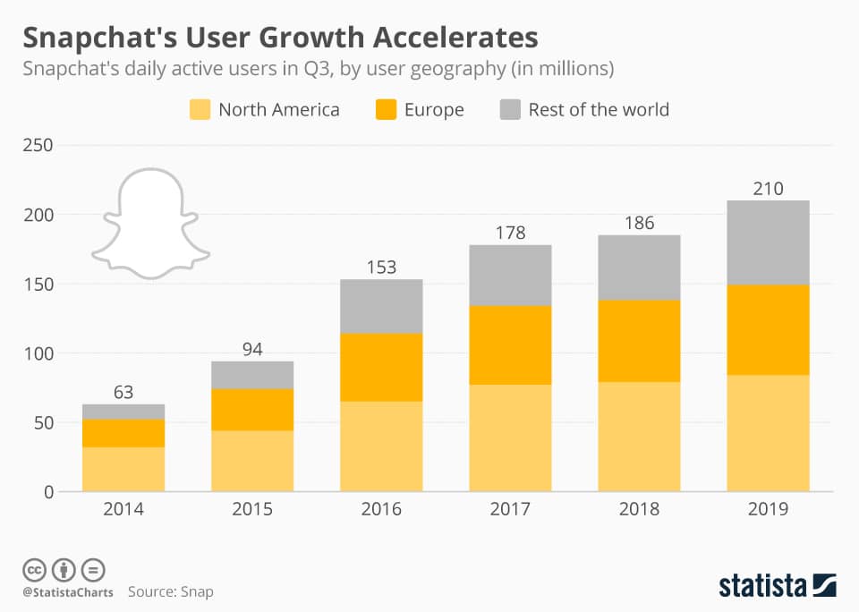 snapchat like apps development