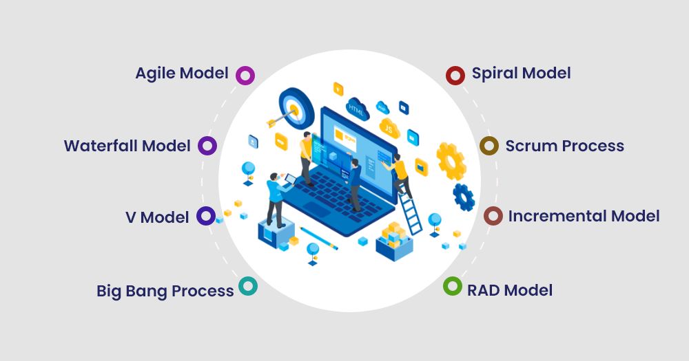 Software Development Models