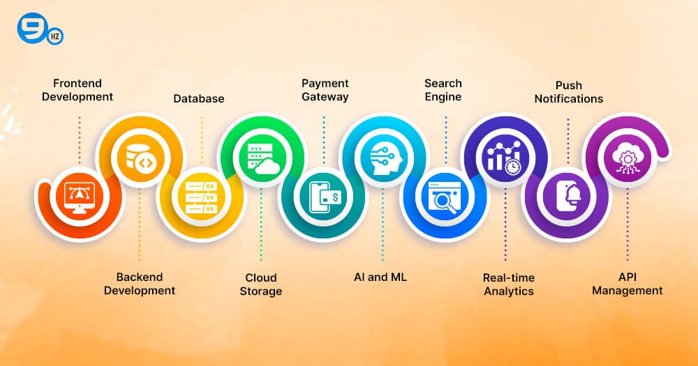 Tech Stack To Create An App Like Amazon