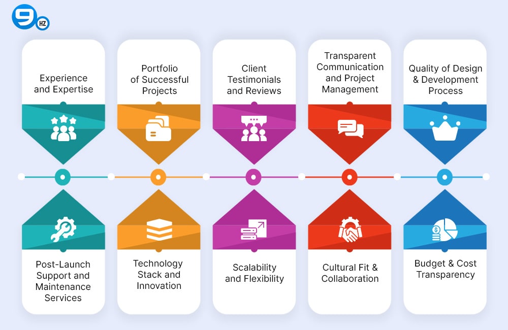 Tips to Select the Right Mobile App Development Company in the United Kingdom