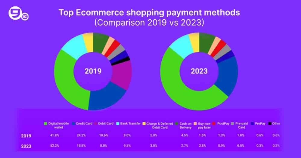 create e-commerce app like amazon