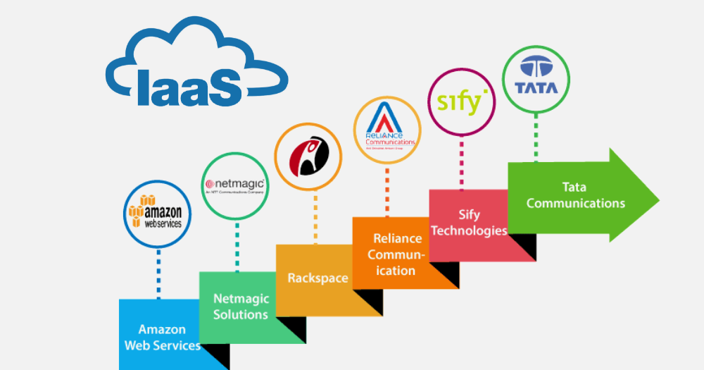 IaaS Examples