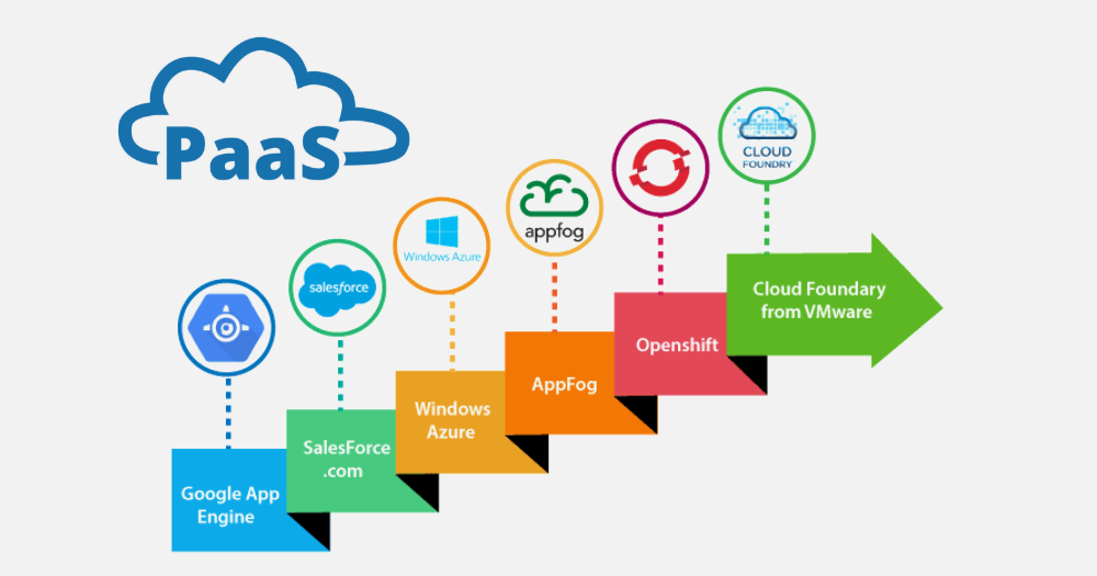 PaaS Examples