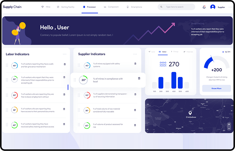 Supply Chain Analytics