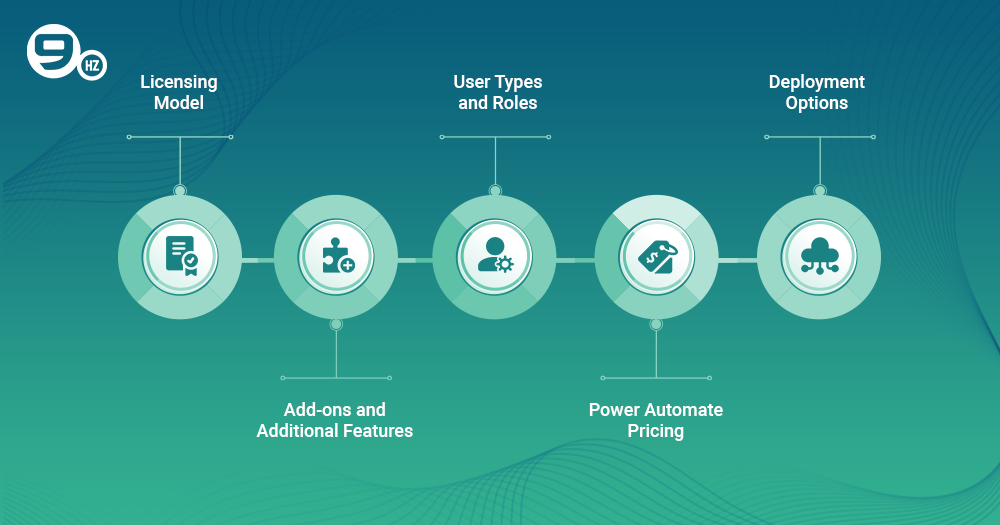 Factors Affecting Power Platform Licensing