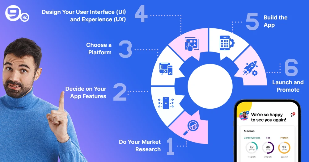 How to Build an App Like MyFitnessPal