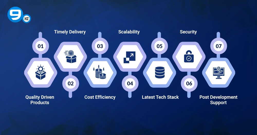 Importance of choosing the right SaaS development company