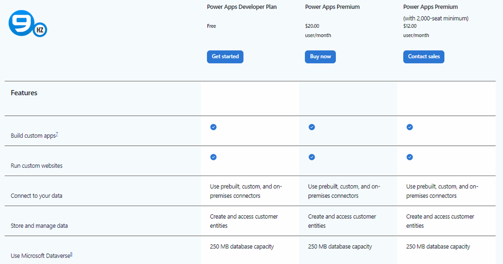 Microsoft Power Apps Pricing