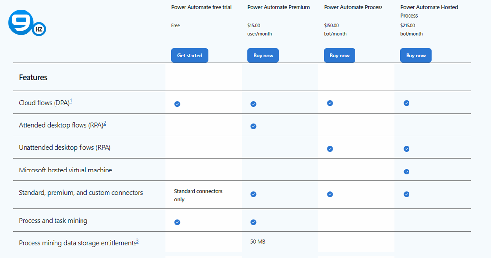 Microsoft Power Automate Pricing