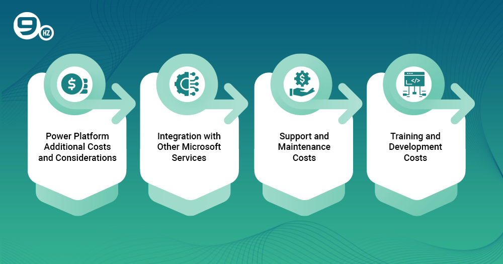 Power Platform Additional Costs and Considerations