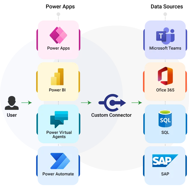 System Integration with Power Platform