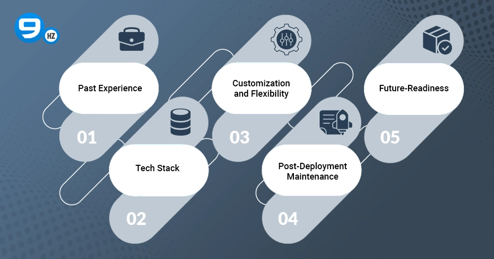 Factors to Be Considered While Selecting a CRM Software